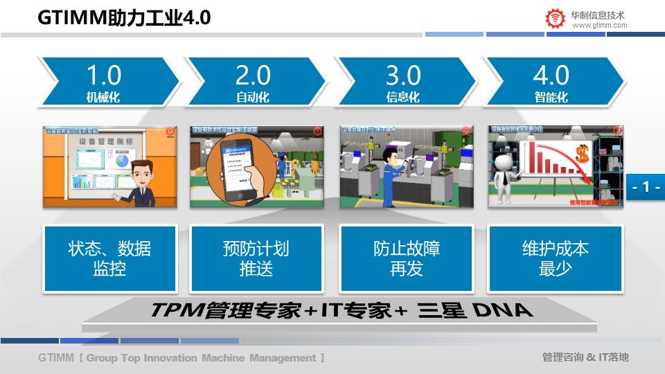 设备智能数字化管理系统 配图3