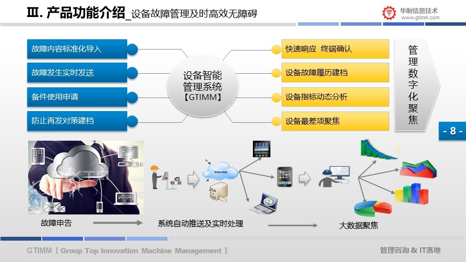 设备智能数字化管理系统 配图10
