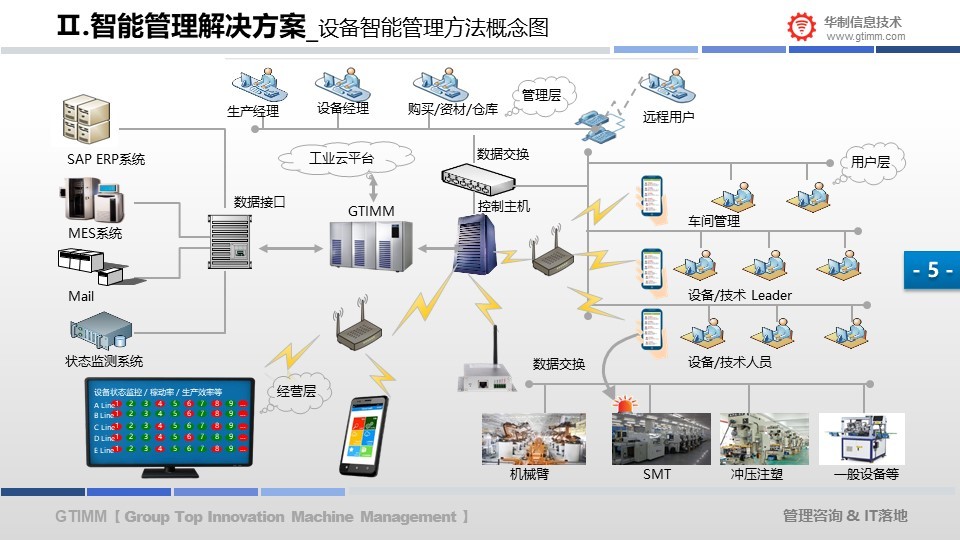 设备智能数字化管理系统 配图7