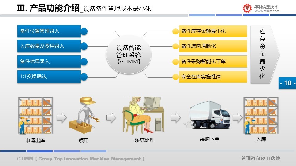设备智能数字化管理系统 配图12