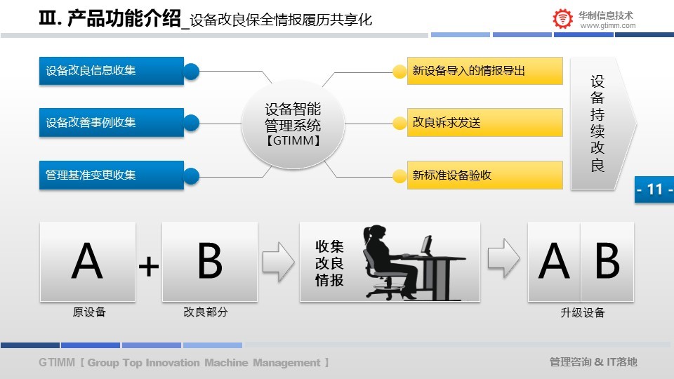 设备智能数字化管理系统 配图13