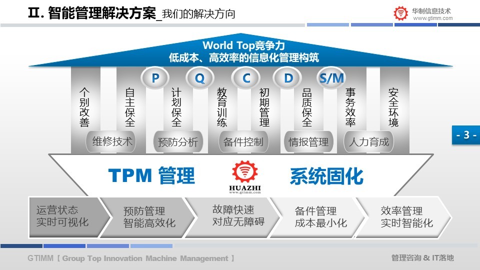 设备智能数字化管理系统 配图5