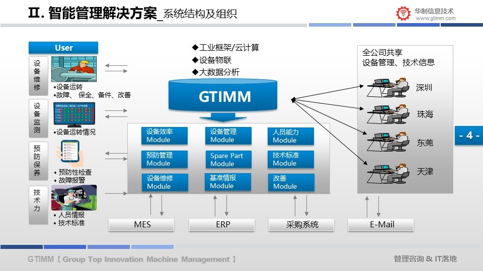 设备智能数字化管理系统 配图6