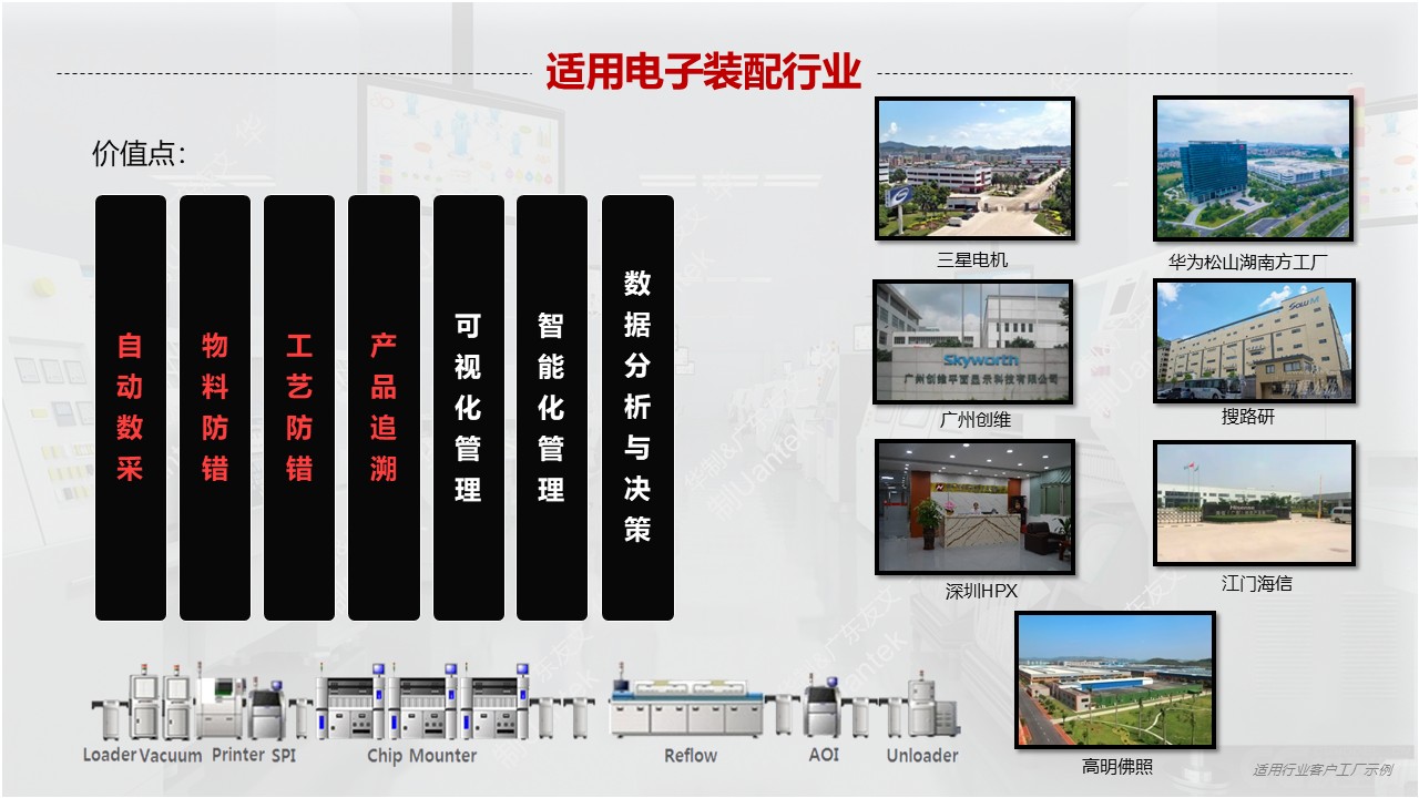 数字化工厂 配图11
