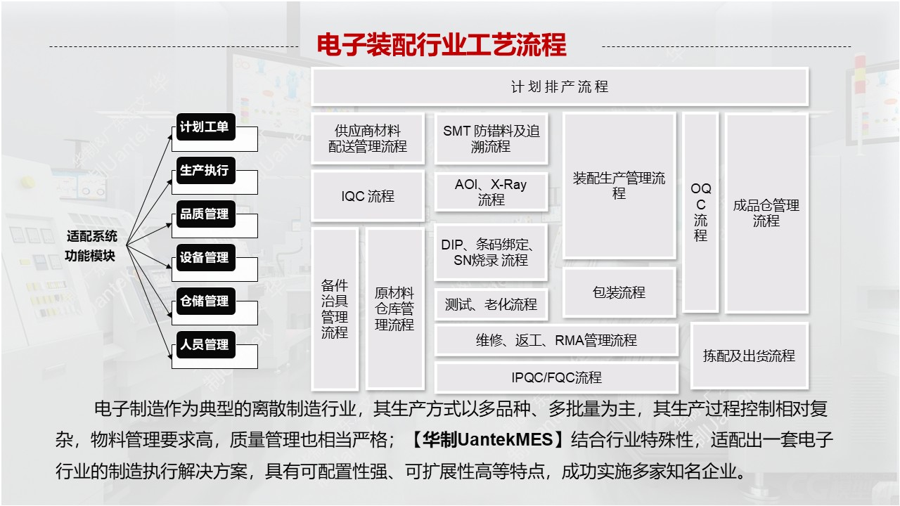 数字化工厂 配图12
