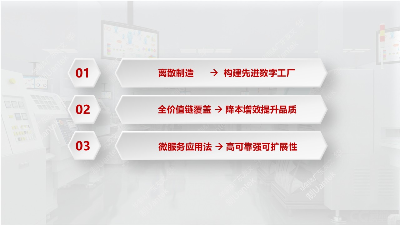 数字化工厂
