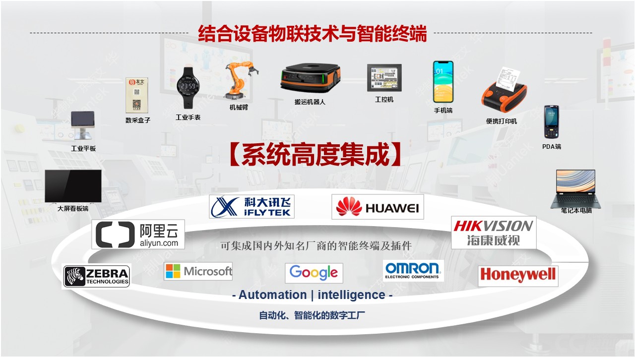 数字化工厂 配图7