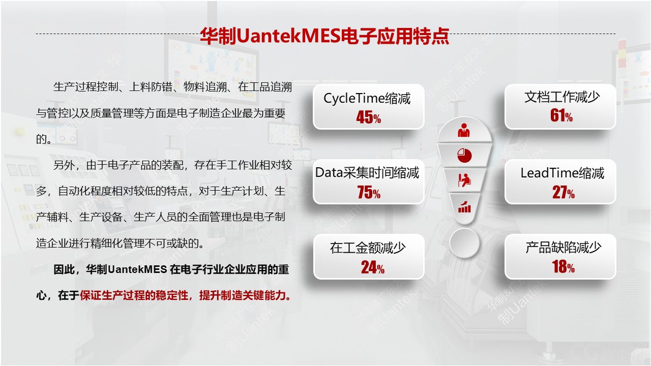 数字化工厂 配图19