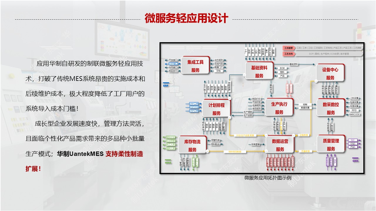 数字化工厂 配图27