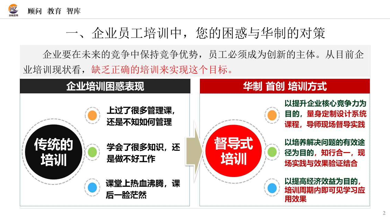 督导培训课程介绍 配图2