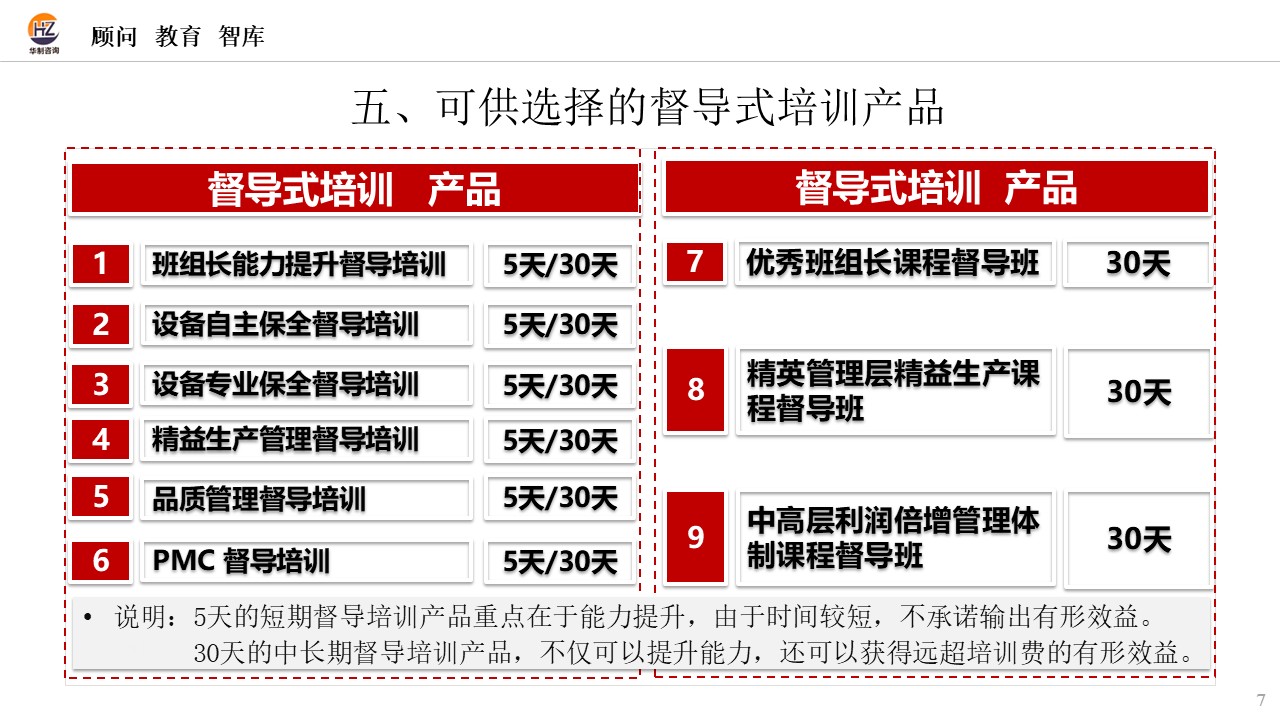 督导培训课程介绍 配图7