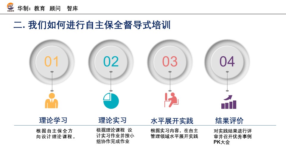 TPM 自主保全督导培训 配图4