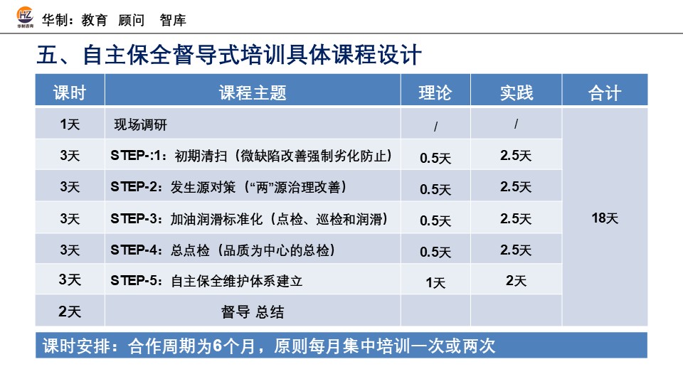 TPM 自主保全督导培训 配图14