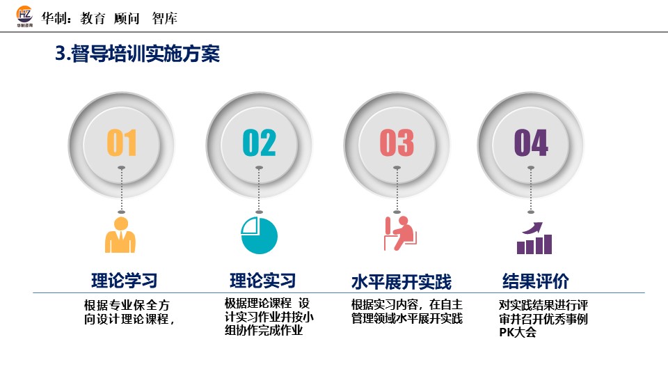 TPM专业保全督导培训 配图5