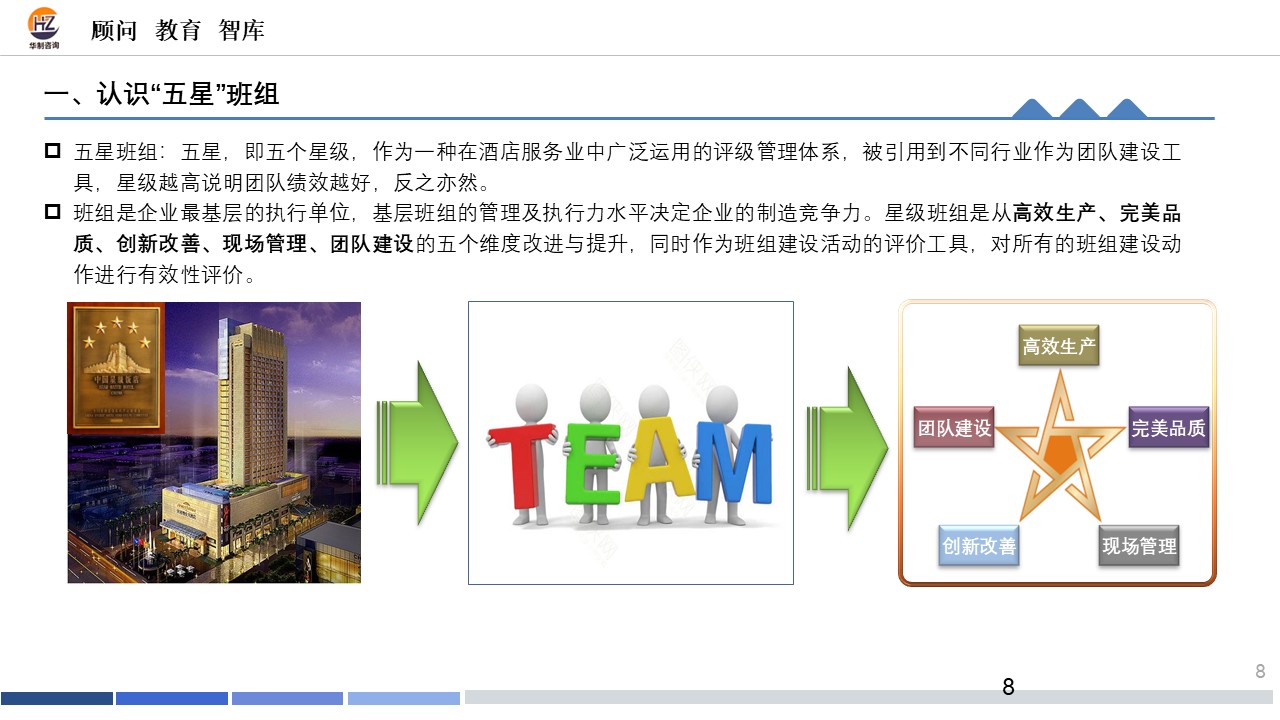 " 五星”班组督导培训 配图8