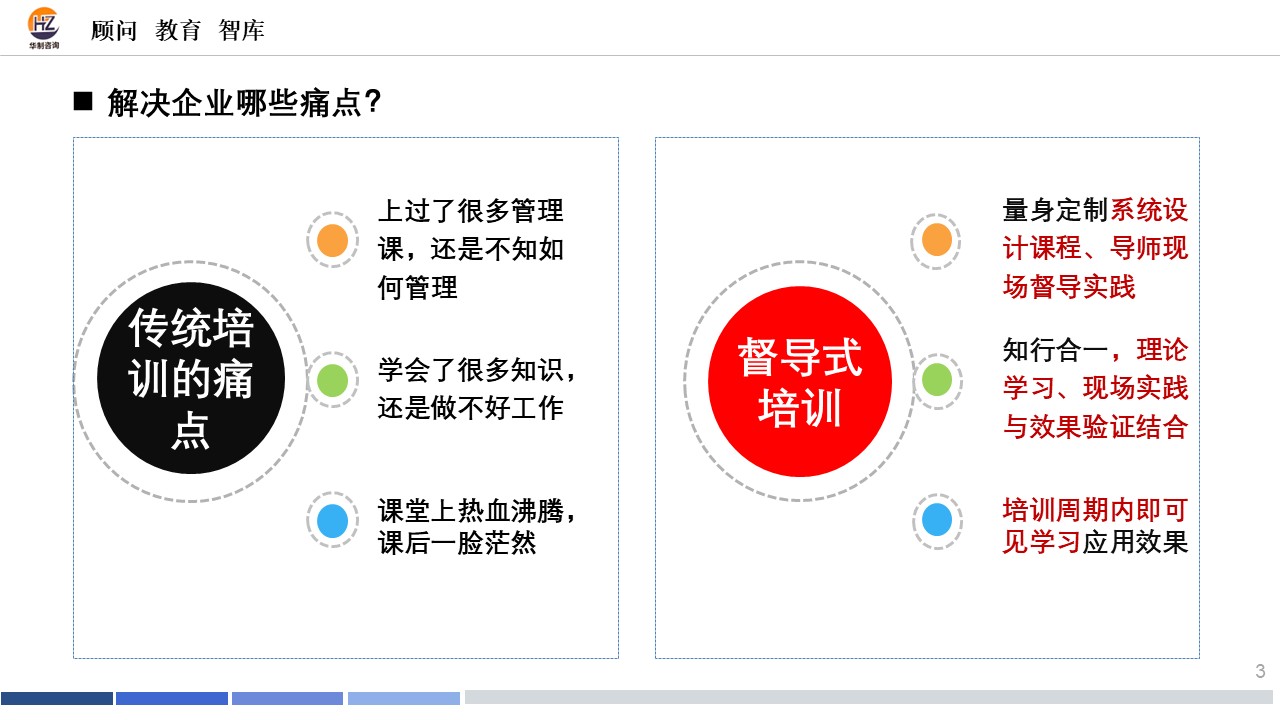 " 五星”班组督导培训 配图3