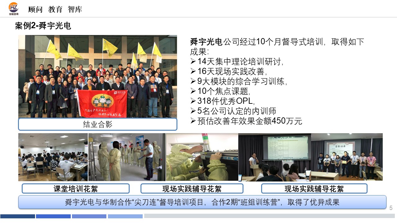 " 五星”班组督导培训 配图5