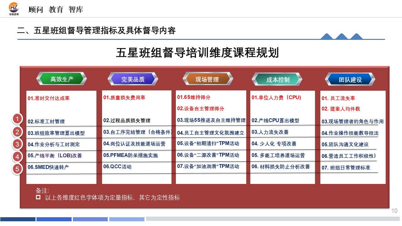 " 五星”班组督导培训 配图10