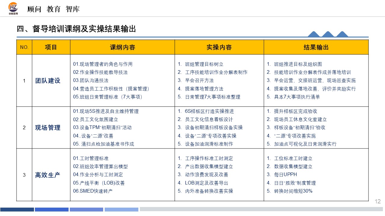 " 五星”班组督导培训 配图12