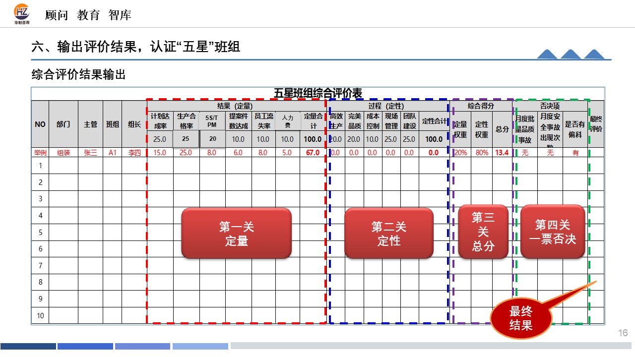 " 五星”班组督导培训 配图16