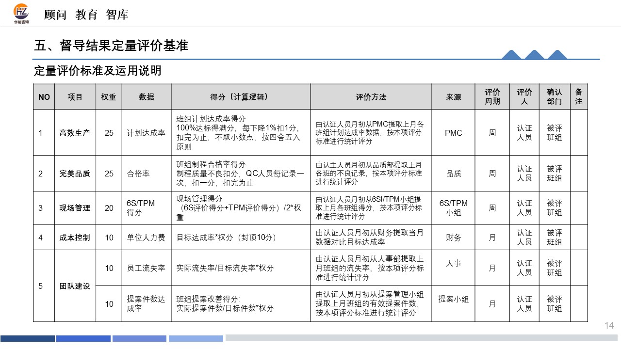 " 五星”班组督导培训 配图14