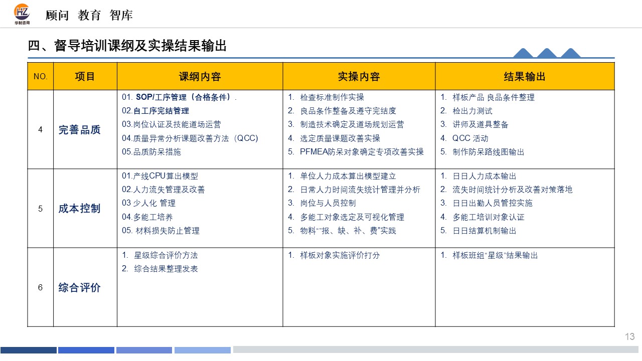 " 五星”班组督导培训 配图13