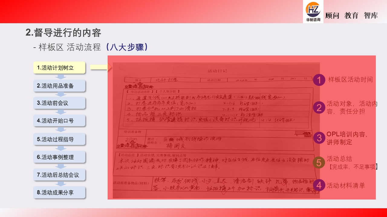 6S 样板督导培训 配图2