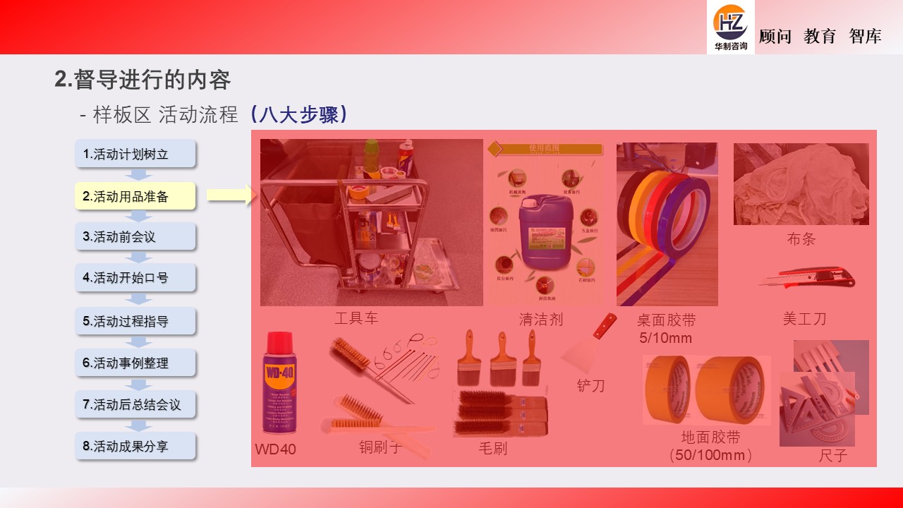 6S 样板督导培训 配图3
