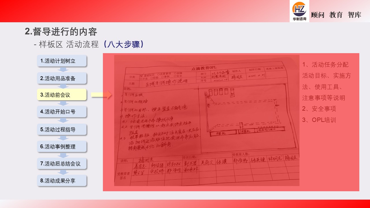 6S 样板督导培训 配图5