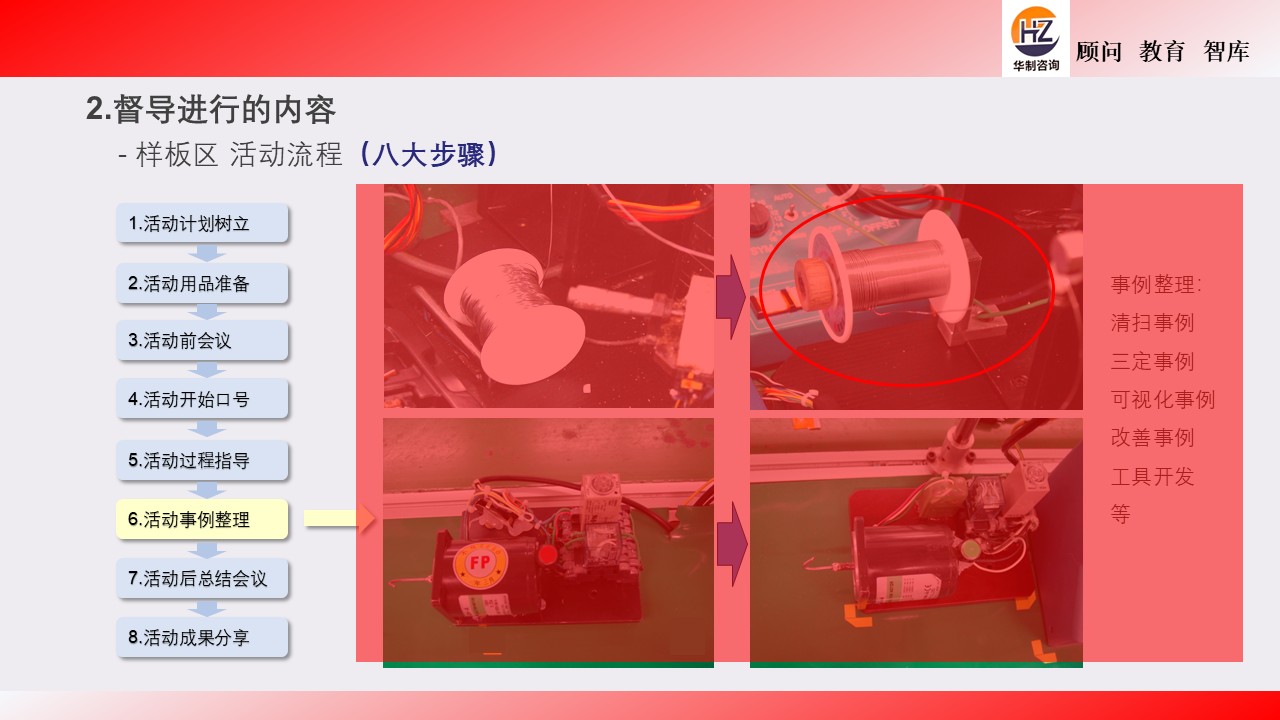 6S 样板督导培训 配图8